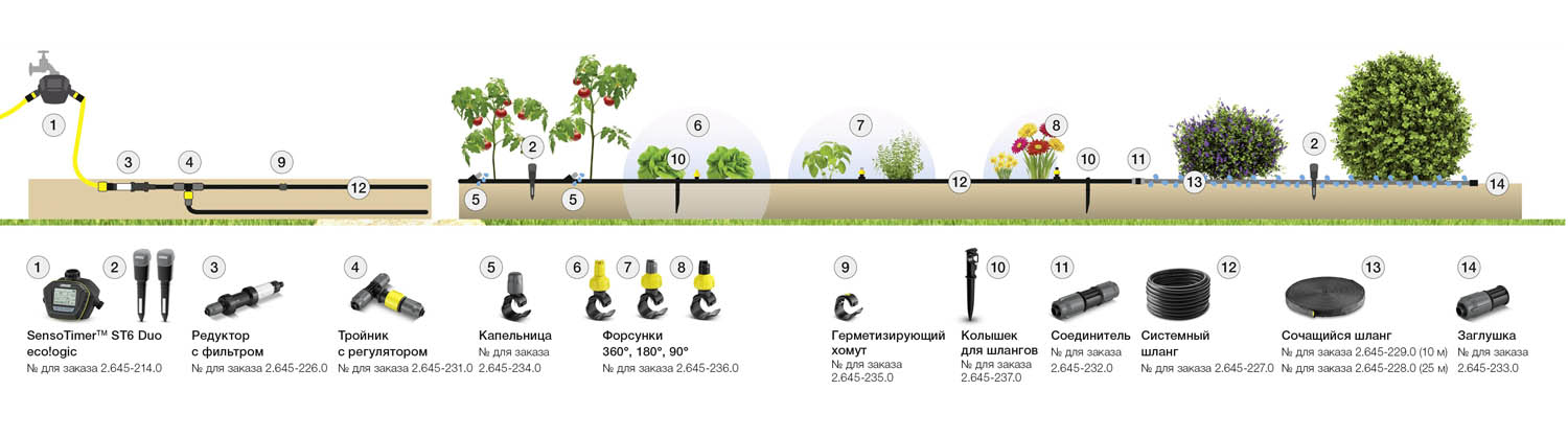 Система полива гардена схема